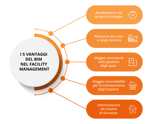 Facility Management BIM_02