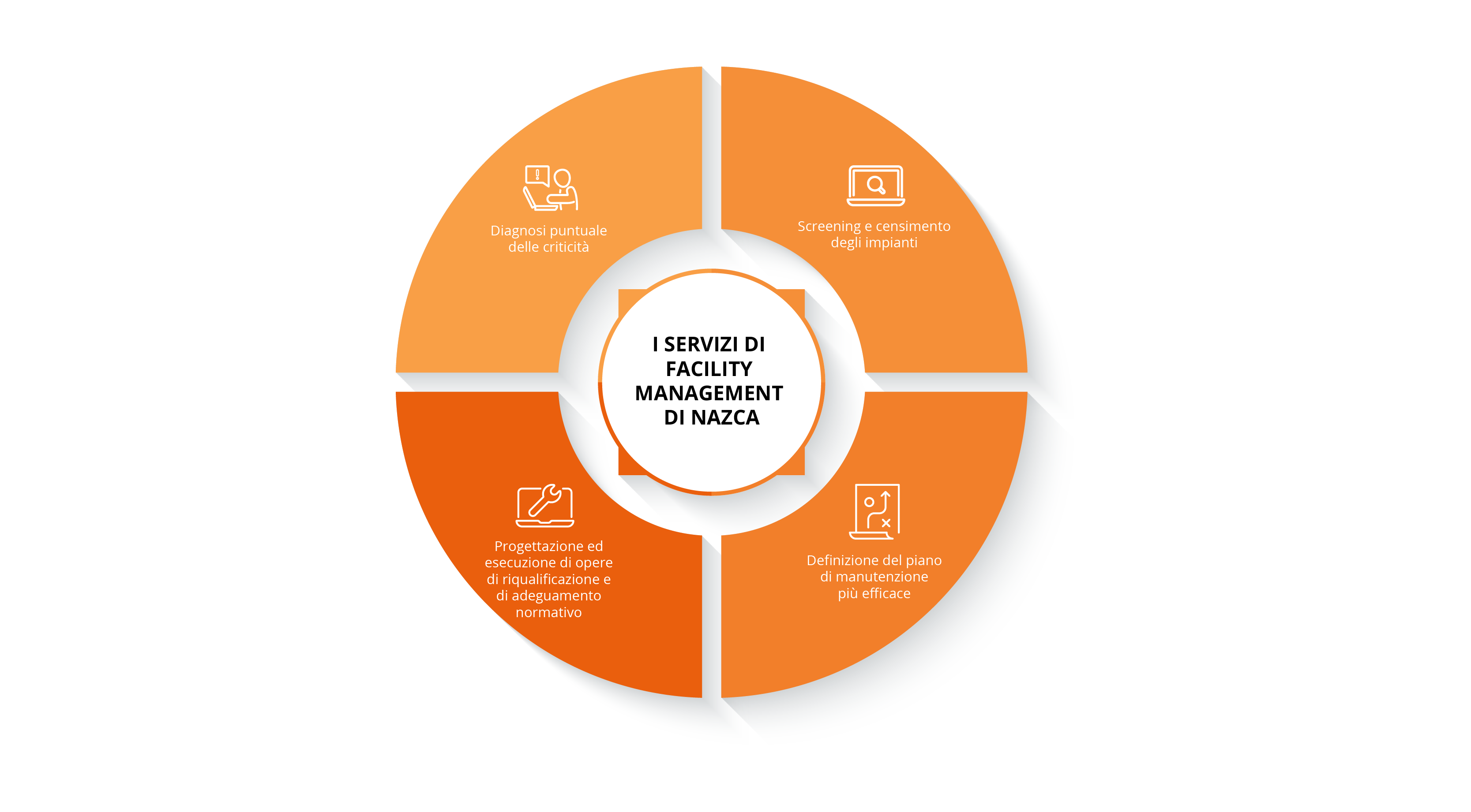 Facility Management per azienda_01