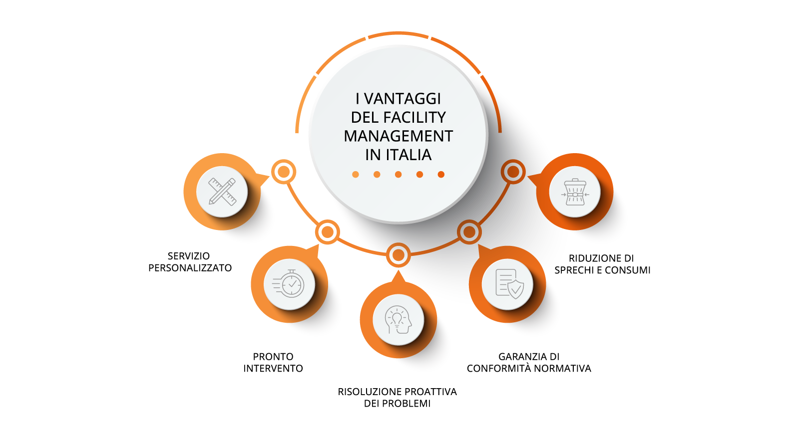 Facility-Management-in-Italia