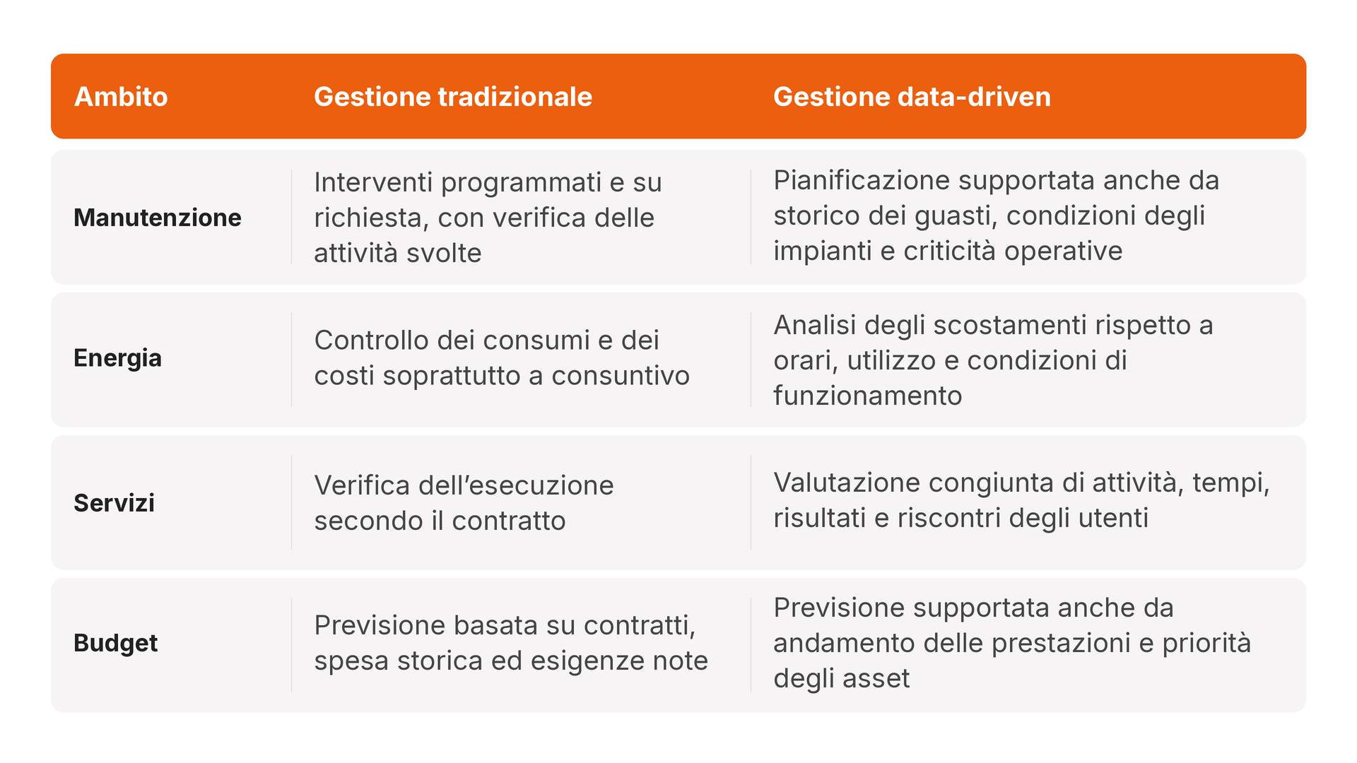 Nazca_Tabella_Gestione_Tradizionale_Data_Driven