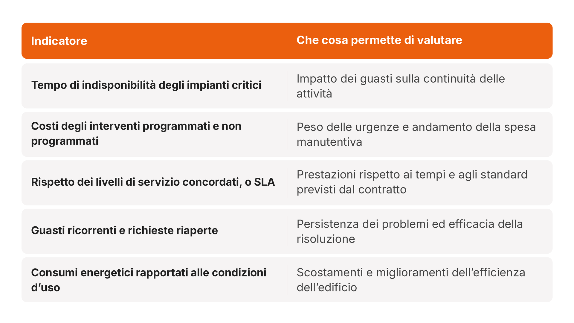 Nazca_Tabella_Indicatori_Facility_Management