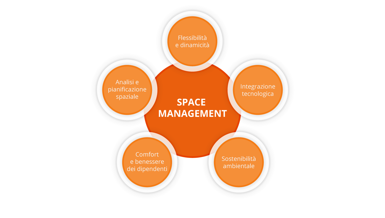 Space-Management